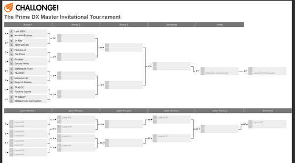 fastlanedota's tweet photo. @MahameruID Tough bracket ! but it only means more and more fun! #ThePrimeDX http://t.co/MWAM57QQey GL LURR
