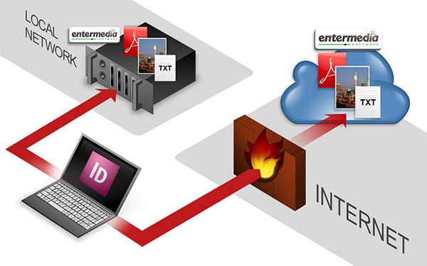 Silicon Connector works with AEM, MediaBeacon, Box, Widen and now….
@EnterMedia_DAM
youtu.be/TycSAziOP4A