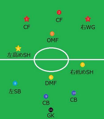 Takuya Pocketsoccer Pr ウイイレ ０５ 仮 当時 マスターリーグ初期メンバーを最大限活かすために考えた変則フォーメーション わかってもらえる方も多いはず キーポジションについても別で返信します Http T Co Ucbyjuoi5y Twitter