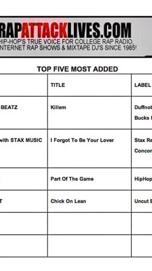 thisisvasleon's tweet image. My team #KillinEm right now! #GTPS @LexOneGTPS @MikeBeatz