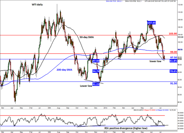 Forex Com On Twitter Eia Crude Oil Inventories Fell By 1 8 Million - 