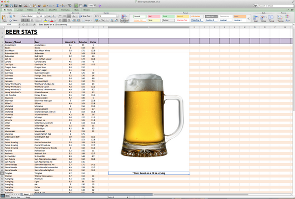 Hey <a href="/jarpad/">Jared Padalecki</a>! I know you do not love Excel Documents, but what if the document was all about BEER? #GISHWHES2014