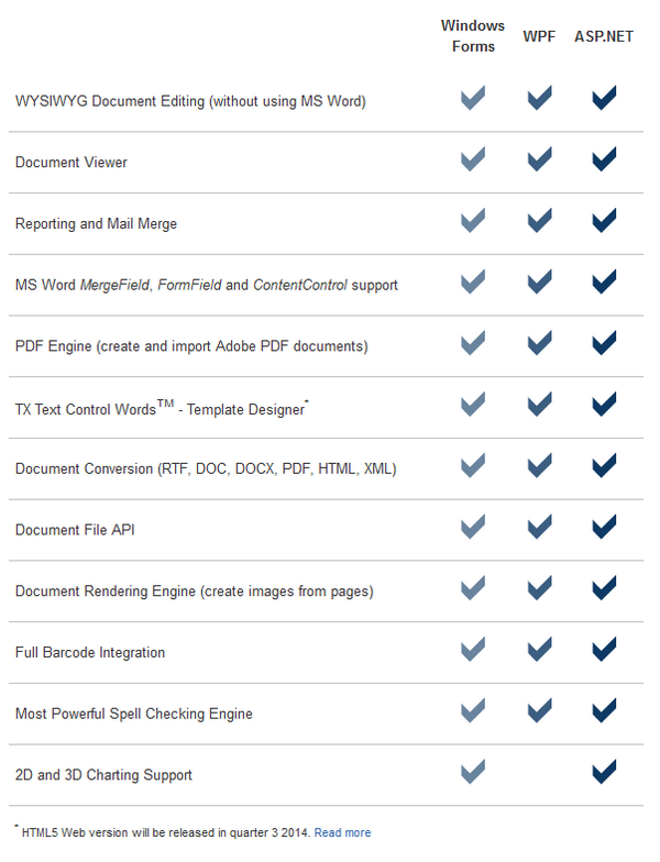 txtextcontrol's tweet image. More than a file format API: Automate your MS Word documents. bit.ly/XDKXPQ #fileformatapi