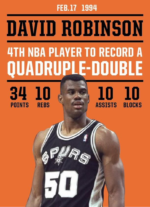Happy Birthday to David Robinson 