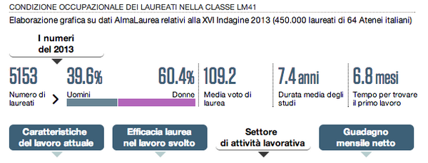 DavideBrocc0's tweet photo. @special_futuri almalaurea rileva 5153 laureati in med nel 2013. BUone prospettive per il concorso nazionale. http://t.co/4xWGNjtKoZ