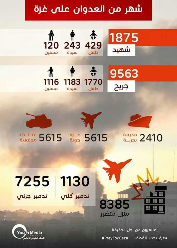 30 يوما من العدوان اليهودي الأسرائيلي على غزة BuYrnWCCcAAP5Yf