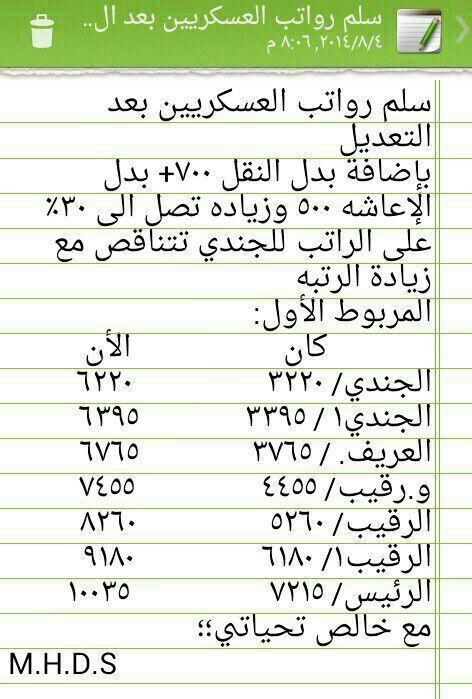 رواتب 1442 الملكي سلم الحرس كم رواتب