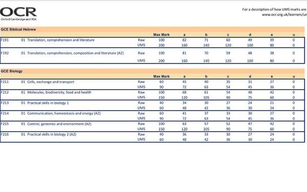 A - level biology edexcel coursework