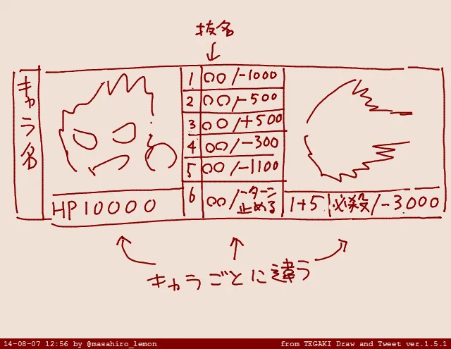 小学生の時、バトルえんぴつマネしてこういう感じでオリジナルキャラ沢山作って友達数人でサイコロ転がして対戦とかやってた #tegaki_dt 