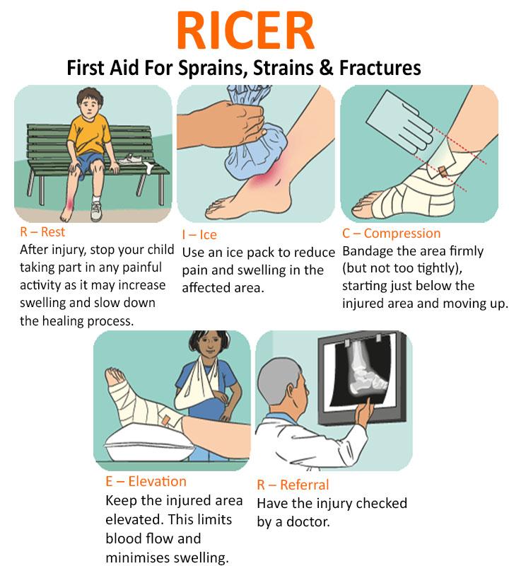 First aid for sprain deals