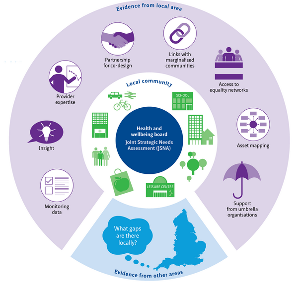 NHSConfed's tweet photo. Making use of the voluntary sector - new briefing for Health & Wellbeing boards http://t.co/fQrpj8WZ6r #HWBlearn http://t.co/vbQpZGt4Aq