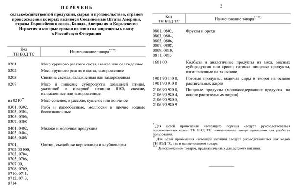 Перечень запрещенных товаров. Перечень запрещенных товаров. Запрещенные продукты в россии. Провоз продуктов через границу. Перечень запрещенных к ввозу.