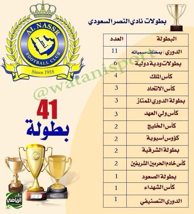 قرناس Op Twitter بطولات النصر الرسمية و الوديه 41 بطولات الهلال الرسمية فقط 55 فرق كبير جدا الهلال النصر Http T Co Q7372ygmel Twitter