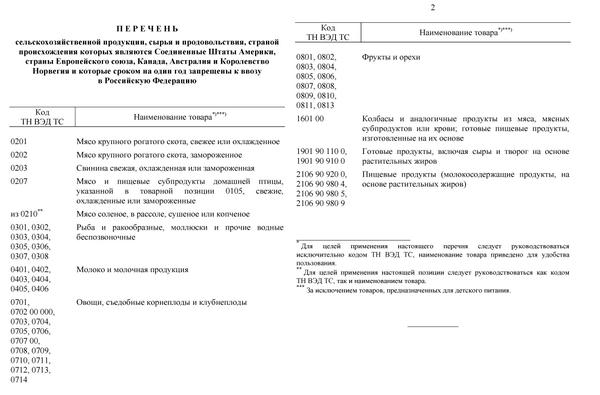 Запрет товаров в россию