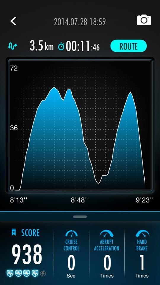 DrivingCurve's tweet photo. maintain your RPM around 2000. http://t.co/jYELcv6ymu