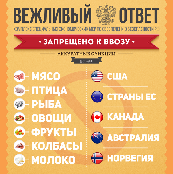 Какие санкций в отношении россии. Санкции. Россия санкции. Экономические санкции против РФ. Санкции в отношении России.