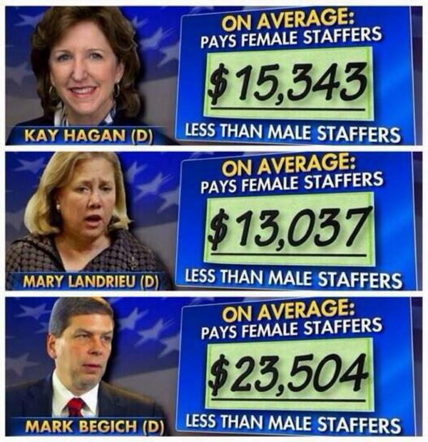 Who do Hagan, Landrieu and Begich pay female staffers so much less than men?