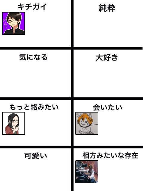こうですね
#ふぁぼした人を8つに分ける 