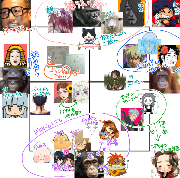 フォロワさん猿人分類したよ～～～!!読みにくかったらすいません! 