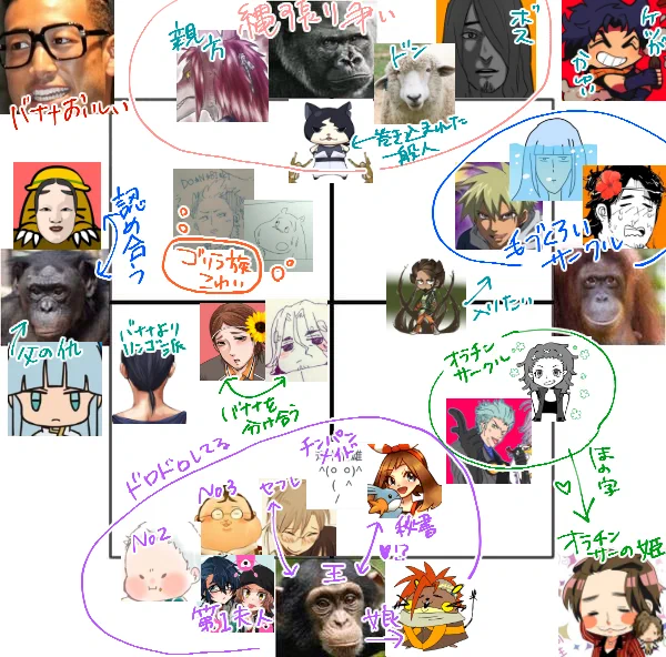 フォロワさん猿人分類したよ～～～!!読みにくかったらすいません! 