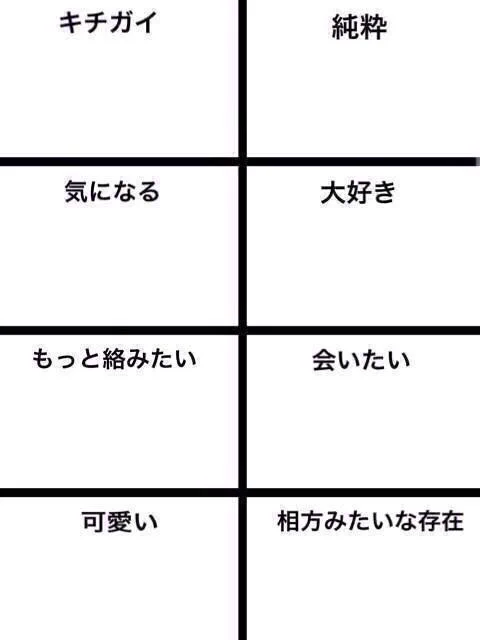 ファボでおんしゃす!よかったら٩(๑>∀<๑)و #rtした人を8つに分ける 
