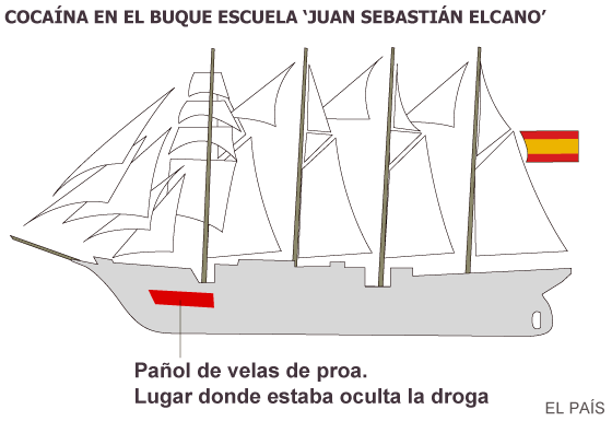 el_pais's tweet photo. Los marineros del Juan Sebastián Elcano iban a cobrar 550.000 euros por la droga http://t.co/DfbV46jikS http://t.co/D5Et01Zsy5