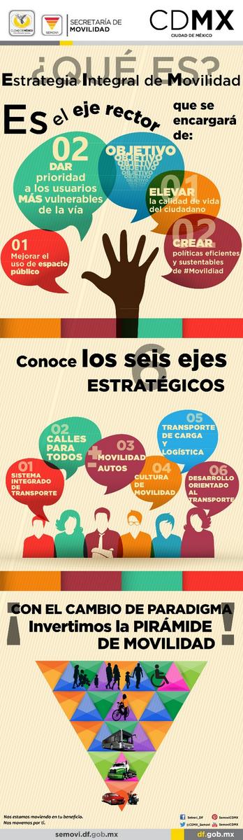 LaSEMOVI's tweet photo. En la #CDMX implementamos la #EIM que aumentará la calidad de vida de todos los ciudadanos #MovilidadCDMX #SIBRTLima http://t.co/08sLxHmiTA