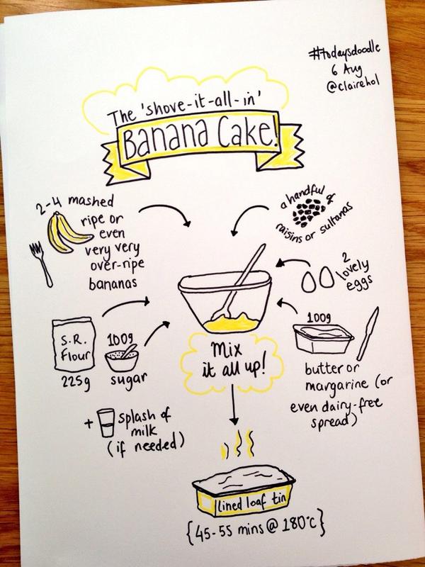 clairehol's tweet image. @larebe40 @xLontrax @Mo1ni1ca1 @carolinechapple @100978Marc @ivanseymus Yesterday&apos;s baking #todaysdoodle #sketchipe