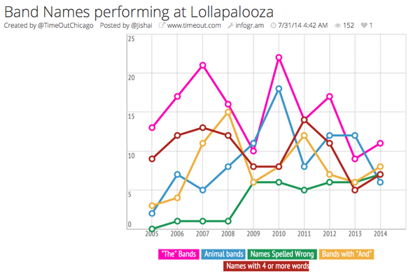 Co.Design tweet media