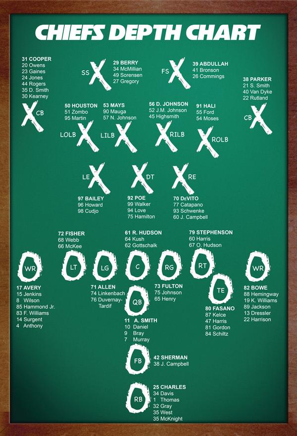 Kansas City Depth Chart