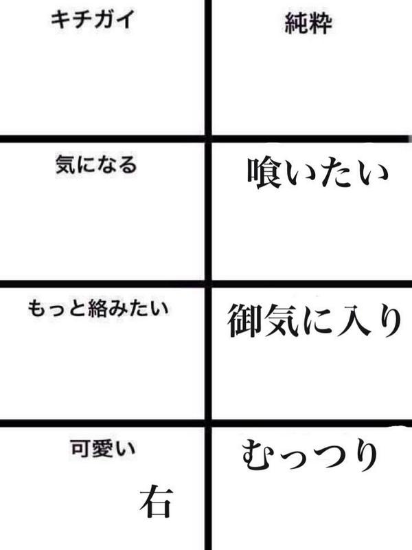 _____I_s____'s tweet photo. みんなおはよう( ˙◁˙ 👐)

#RTした人を8つに分ける http://t.co/BLGAhBCt3c