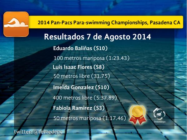 Paralimpicos P.C. tweet media