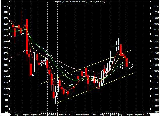 tradergila's tweet photo. Roti sangat menarik http://t.co/Q9TvUAc7or