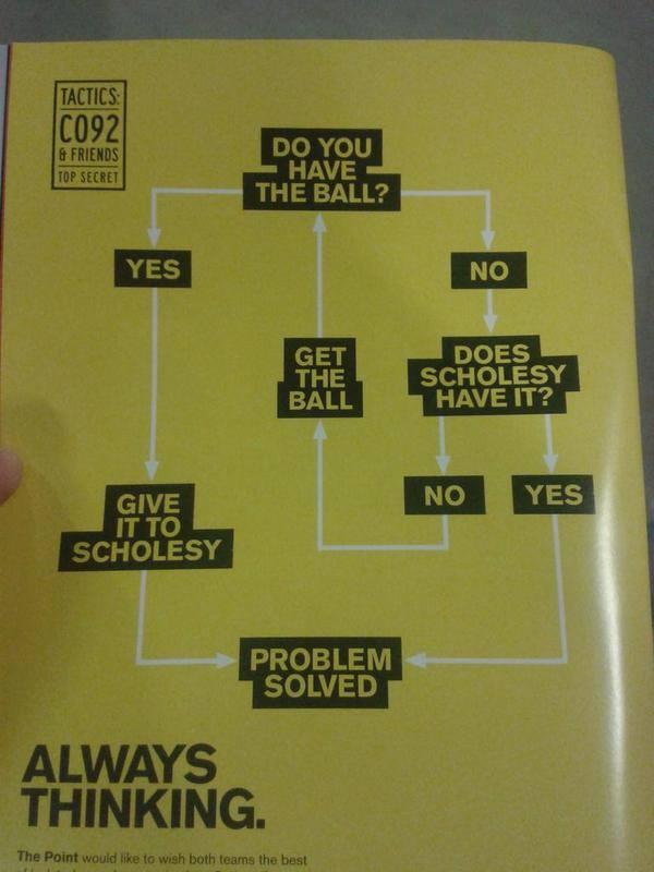 TotallyMUFC's tweet photo. Genius tactics....give Scholes the ball

#Scholes #MUFC http://t.co/KPu9XKO7VJ