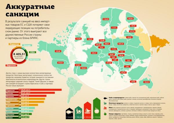 Какие страны дружественные