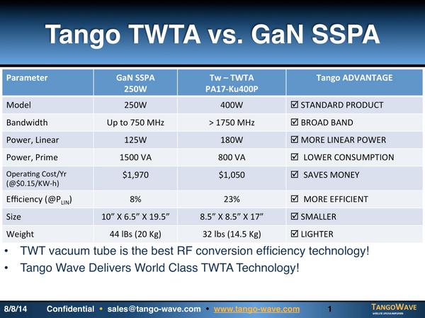 TangoWave tweet picture