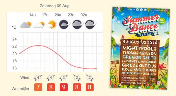 _SummerDance's tweet photo. Het wordt met 22 gr een super festival dag morgen: het blijft droog, de zon breekt door en de wind gaat liggen! http://t.co/jHuKOHrfo8