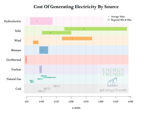 Energy Trends tweet media