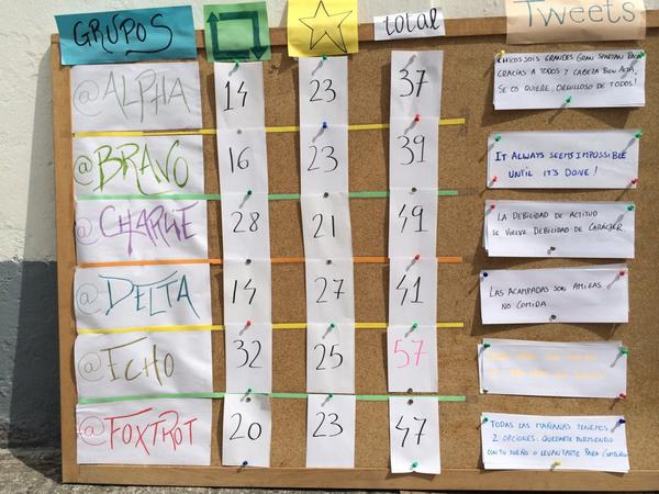 SantonaTres's tweet photo. Tras la demostración de @echosant314 en la Spartan Race. Resultados de #santona314 @deltasantona314 @foxtrotsant314 http://t.co/f6nkiFGxws