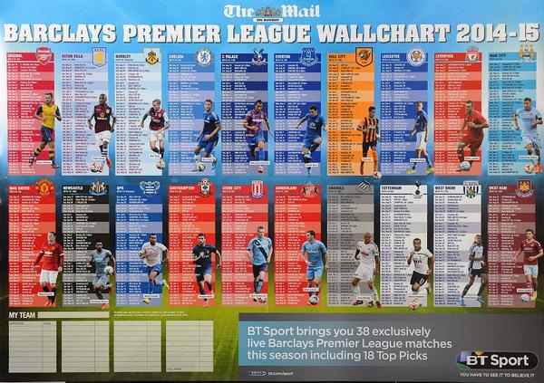 Premier League Wall Chart