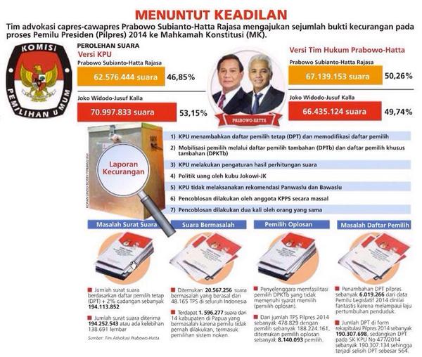 Menjelang Babak Akhir Sengketa Pilpres 2014 – katacamar