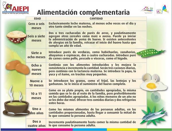 Alimentacion Complementaria Bebe Meses Alimentacion Bebe Meses