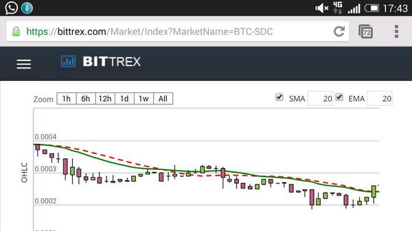 Daytradejeffrey's tweet image. And this is why you should listen to me. #shadowcoin