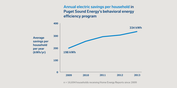 ORCLEnergyWater tweet picture