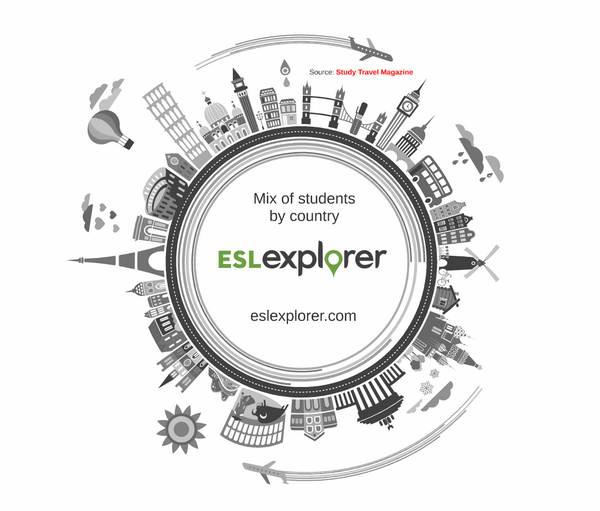 ESLExplorer's tweet photo. This interactive map shows the mix of foreign students studying English abroad http://t.co/qfDyuUBSla http://t.co/kEaWsSze8H