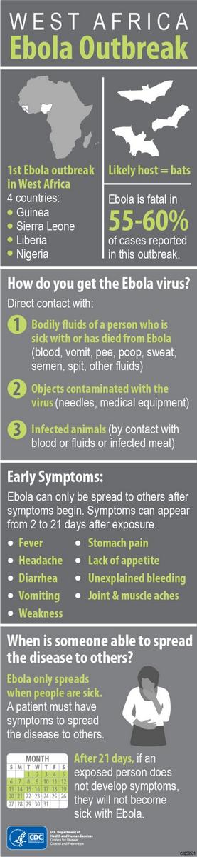 #Ebola can only spread to others after symptoms begin.  Get the facts: