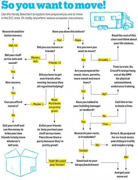 buyandsellDMV's tweet image. #movetodc