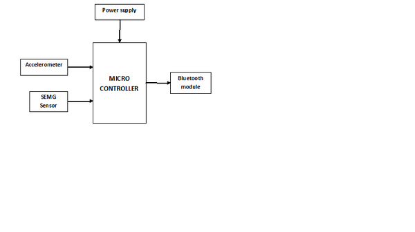 download signal processing for wireless