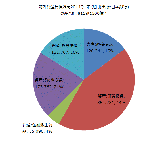 対外資産 Hashtag On Twitter