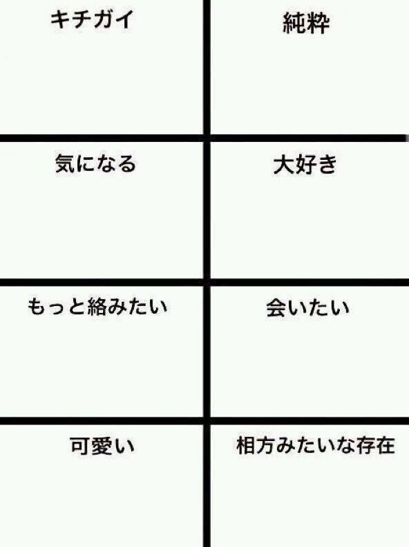 私もやってみたいふぁぼでお願いします #rtした人を8つに分ける 